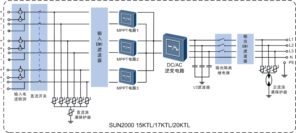 華為組串式逆變器工作原理