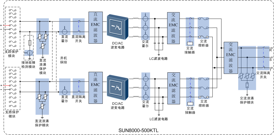 華為SUN8000系列智能光伏逆變器工作原理