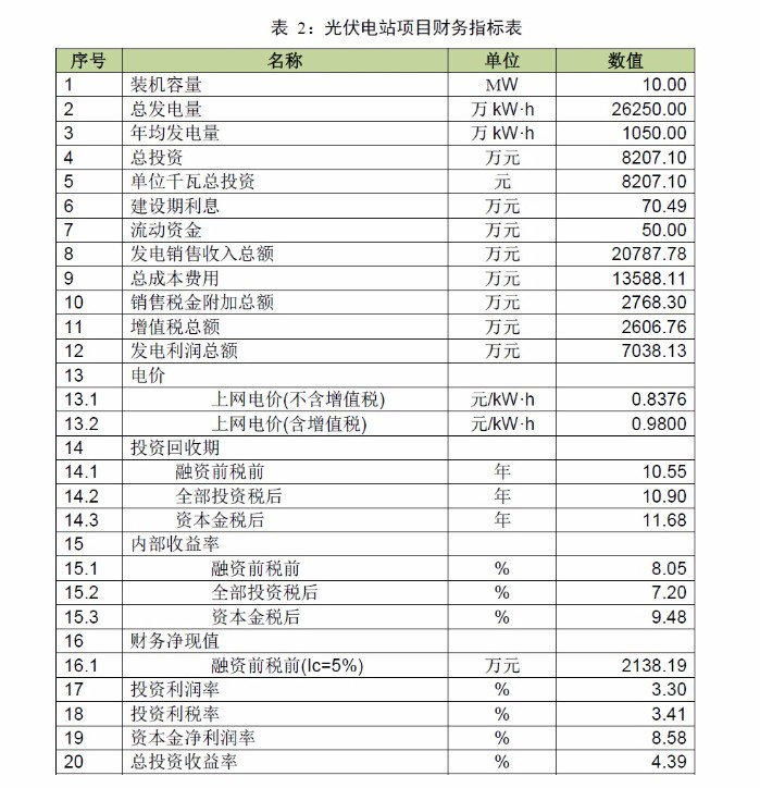 【收藏】廣東省光伏電站項(xiàng)目開(kāi)發(fā)建設(shè)必備指南