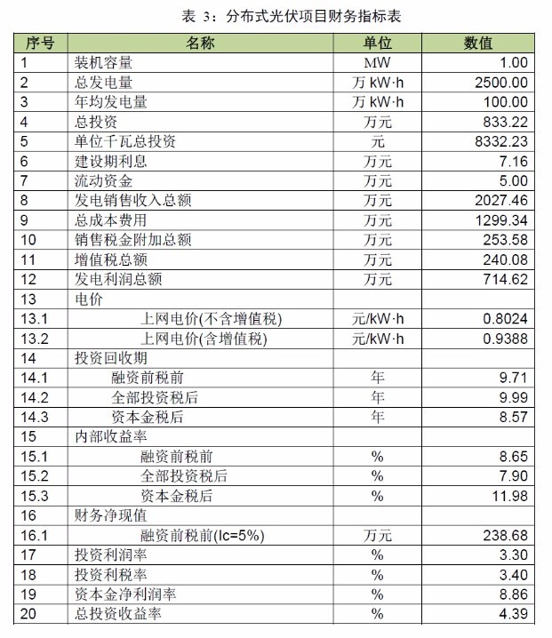 【收藏】廣東省光伏電站項(xiàng)目開(kāi)發(fā)建設(shè)必備指南