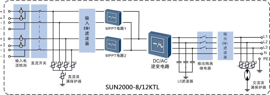 SUN2000-8KTL/12KTL電路框圖