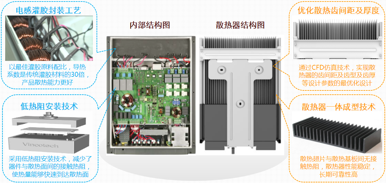 組串式逆變器自然散熱設計